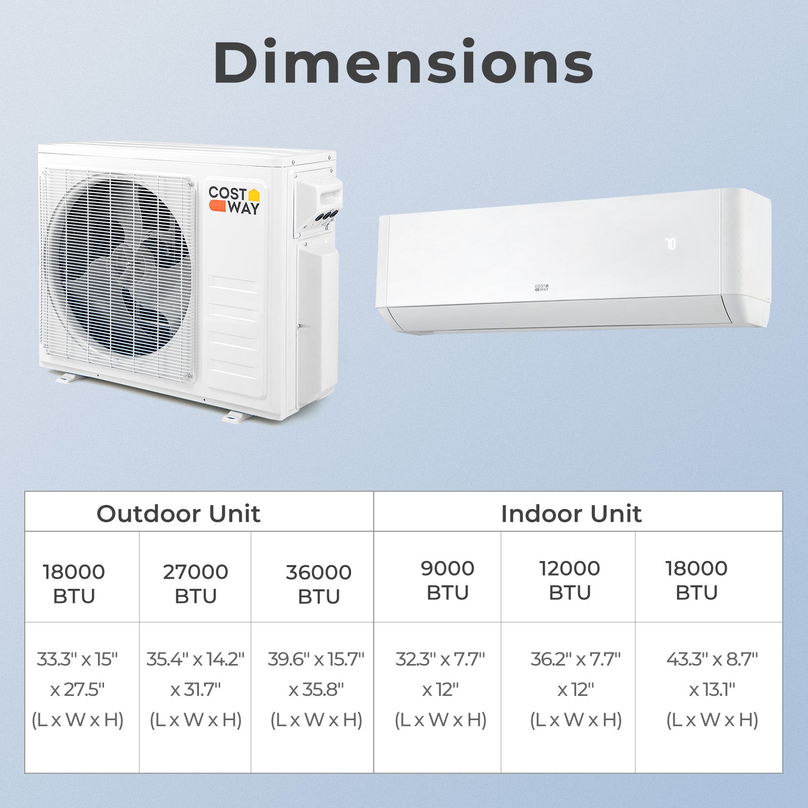 18000 BTU 2 Zone 22 SEER2 Mini Split AC with Heat Pump